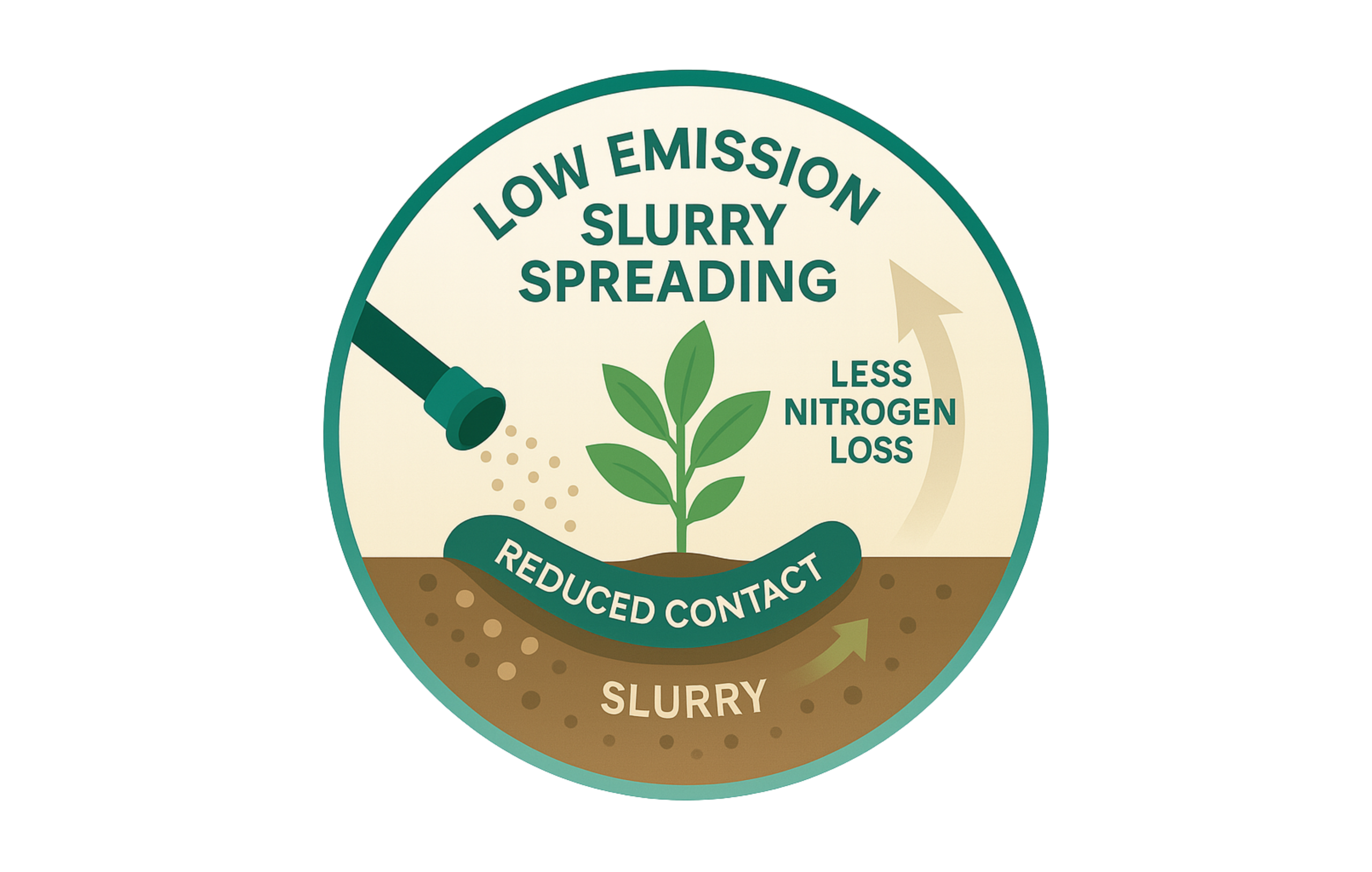 Low-emission-slurry-spreading