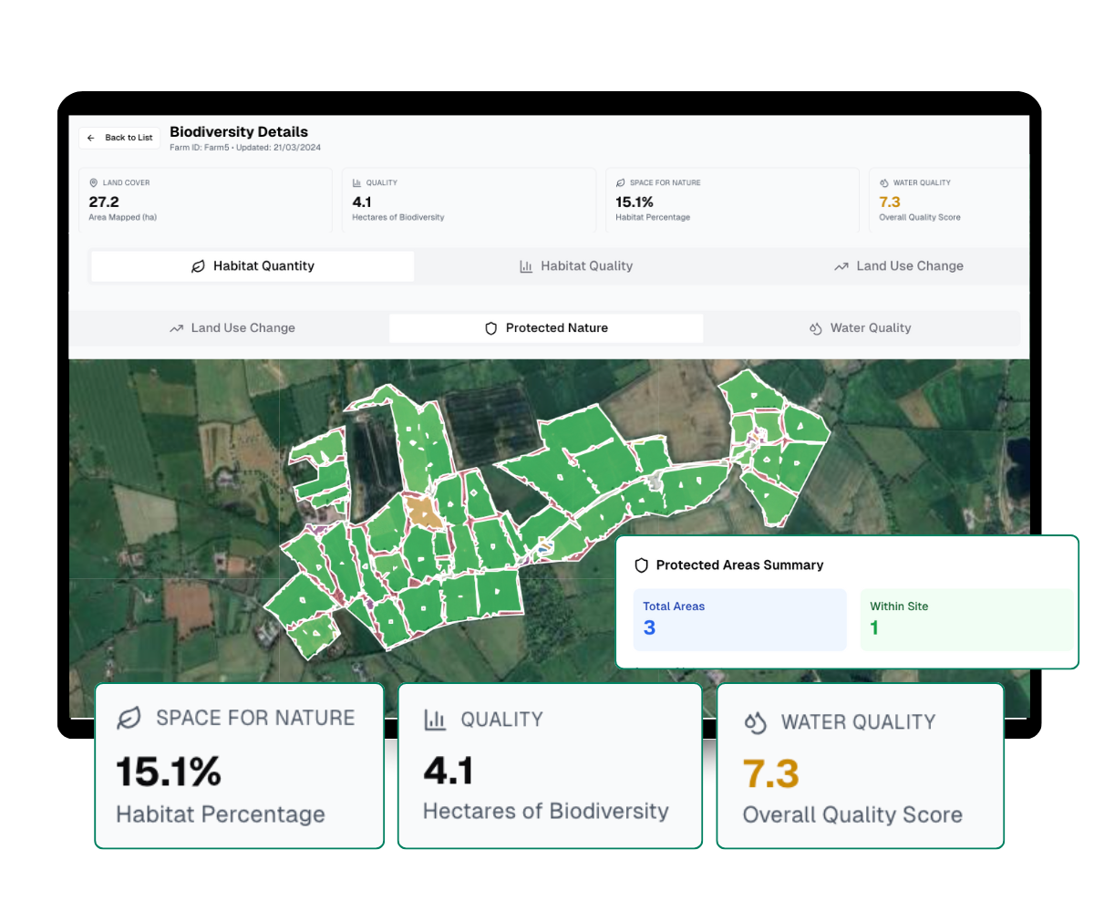 Land-use-change